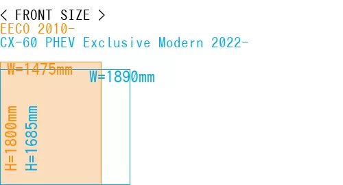 #EECO 2010- + CX-60 PHEV Exclusive Modern 2022-